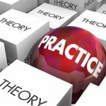A circle with the word "practice" surrounded by boxes filled with the word "theory"